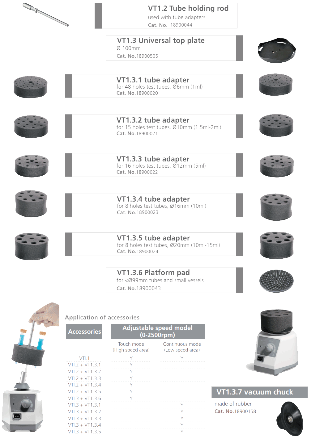 High-Speed Laboratory Mixer